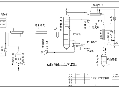 乙醇水精馏工艺流程图纸 施工图