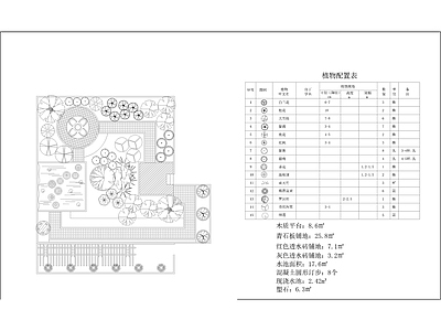 别墅小区屋顶花园景观绿化设计详图 施工图