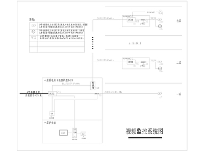 弱电自动智能化系统图块合集 建筑电气