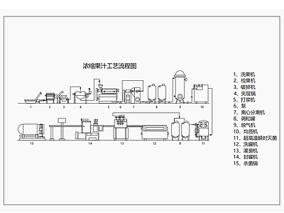 浓缩果汁工艺流程图