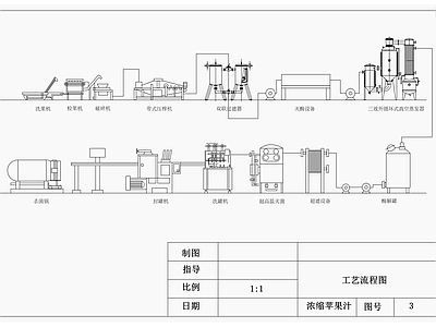 浓缩苹果汁工艺流程图