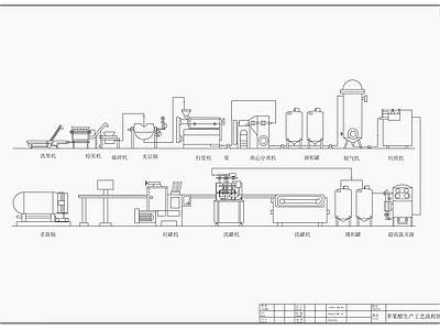 苹果醋生产工艺流程图