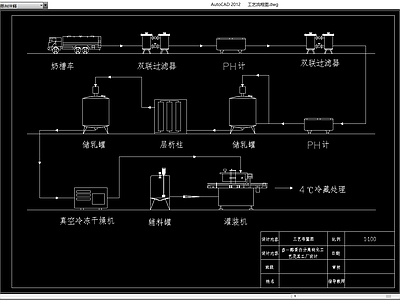 β 酪蛋白分离纯化工艺流程图