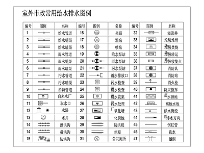 给排水图例