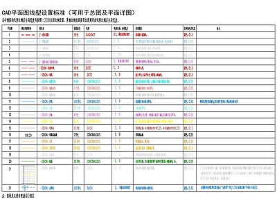 景观线型标注填充设置标准