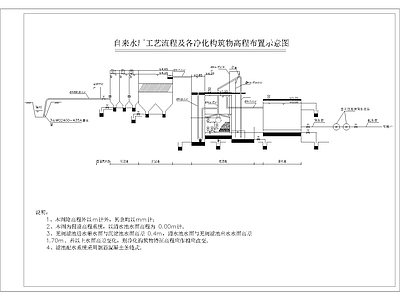 自来水厂净水工艺施工大样图 施工图