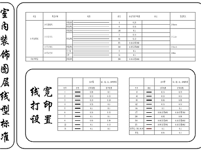 室内装饰图层线型标准 图库