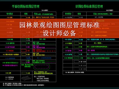 园林景观绘图图层管理标准