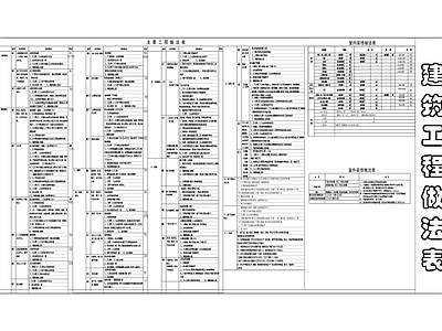 建筑工程做法表