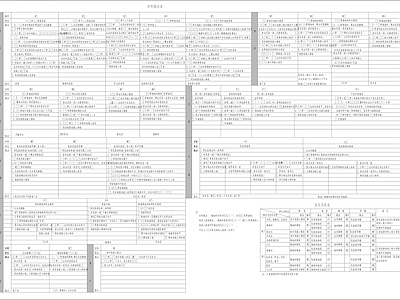 北京住宅材料做法表房间用料表