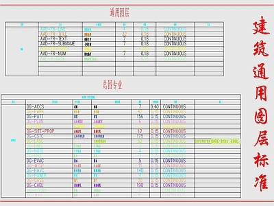 建筑通用图层线型标准