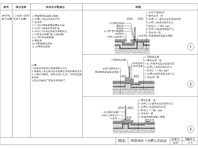 淋浴间内下水槽工艺做法节点 施工图