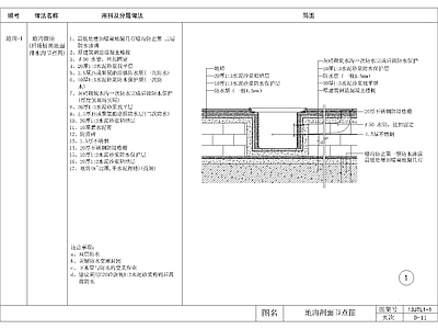 地沟剖面节点图 施工图