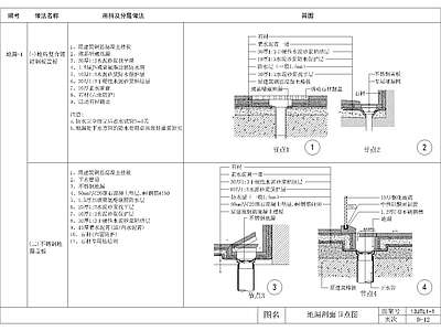 地漏剖面节点图 施工图