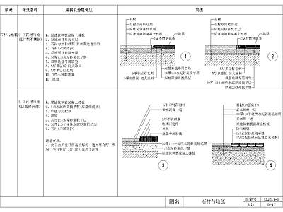 室内石材与地毯收口做法节点 施工图