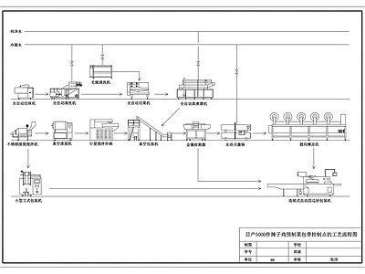 日产5000件辣子鸡预制菜包的工厂设计图 施工图