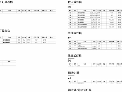 灯具动态图表及灯具图例