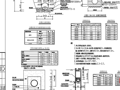 双壁波纹管埋管给排水 雨污排水 雨水口 检查井 化粪池节点大样图 施工图