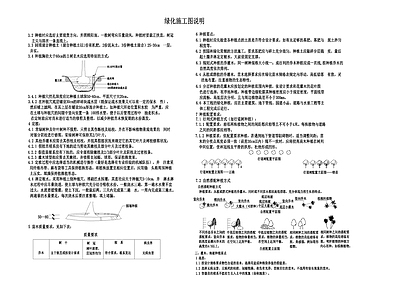 绿化种植施工说明 施工图