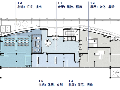 现代县文化馆 平面图  艺术馆