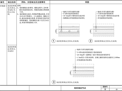 地面节点 施工图