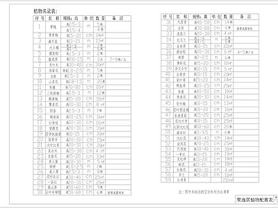 聚逸居公园景观 施工图