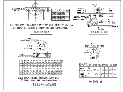 给排水管道基础满包封回填设计图 施工图