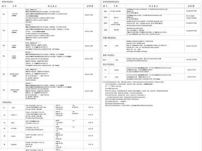 室内装饰材料做法构造说明 施工图