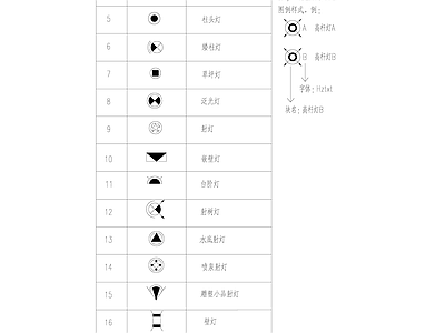 景观灯具平面图例 施工图