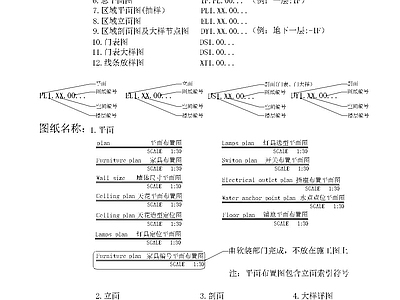 图纸编制及绘图标准 施工图