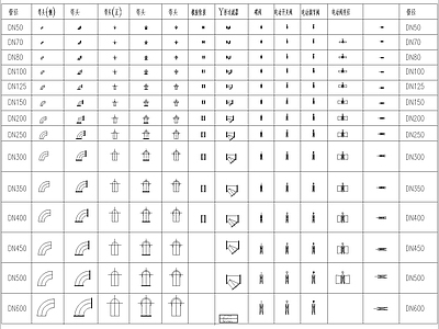 管道常用管件大样图 施工图