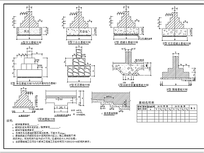 砌体结构基础构造图 施工图