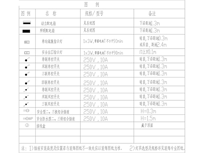 工装电气给排水设计说明 施工图