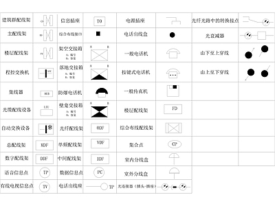 现代安防系统通用图形符号电气图例 图库 图块 图集 施工图