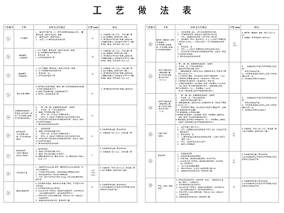 民宿工艺做法表目录 施工图