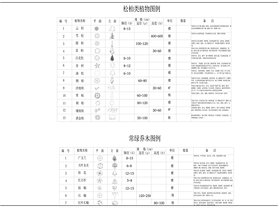 园林常见植物品种图例及说明 施工图