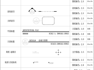 索引符号大全 施工图