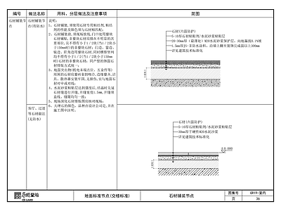 石材铺装节点 施工图