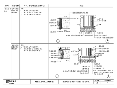 走廊与卧室餐厅与厨房门槛石节点 施工图