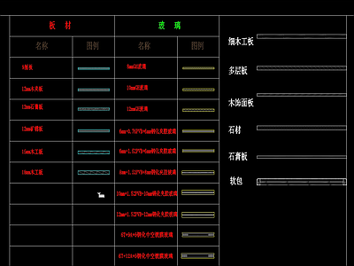 板材 石材 软包 石膏板 夹胶中空玻璃动态节点图块 施工图