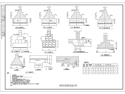 砌体结构刚性基础大样 施工图