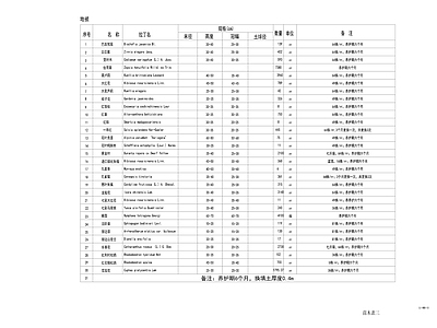 绿化苗木表 施工图