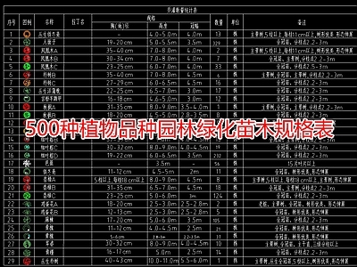 500种植物品种园林绿化苗木规格表 施工图