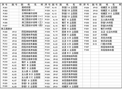 现代家装别墅大宅样板间全 施工图