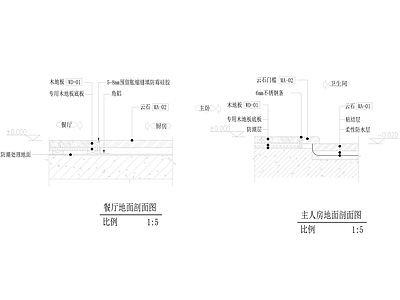 地面门槛剖面节点 施工图