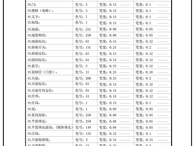 制图线型标准 施工图