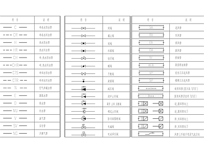暖通图例大全 施工图