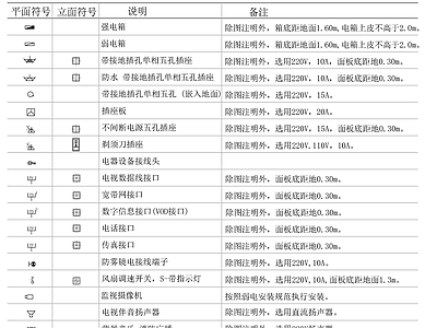 插座电气图例 施工图