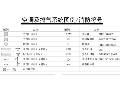 空调及排气系统图例消防符号 施工图