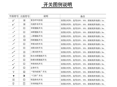 开关图例说明 施工图